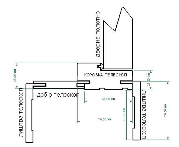 Ваші двері Коробка телескоп