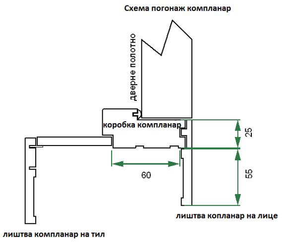 Ваши двери Коробка компланар