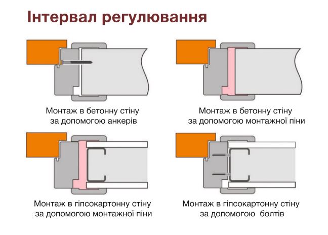 Дверная коробка EcoDoors Classic интервал