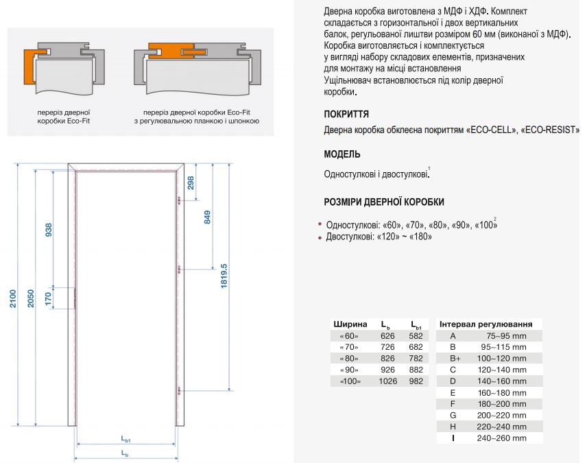 Дверна коробка EcoDoors Eco-Fit у розрізі