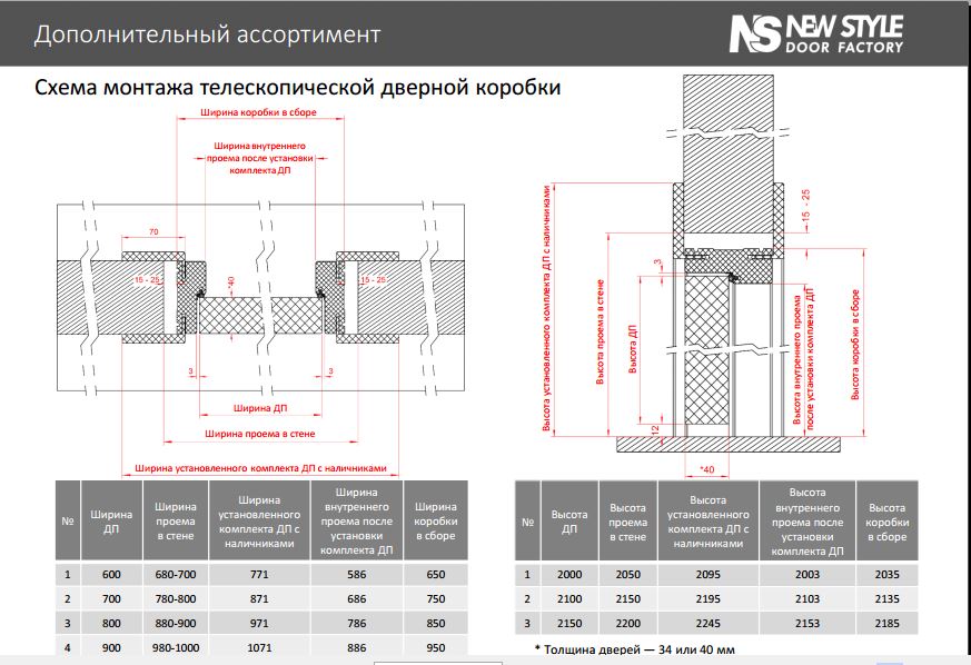 Схема монтажа телеско коробки НОВЫЙ СТИЛЬ