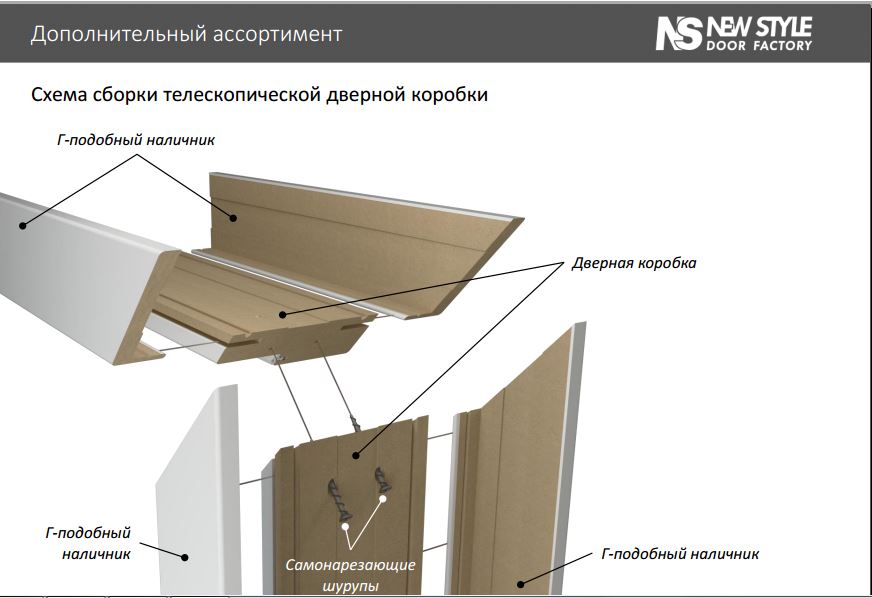 Схема сборки дверной коробки НОВЫЙ СТИЛЬ