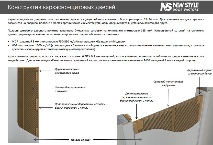 конструктив каркасно-щитовых дверей НОВЫЙ СТИЛЬ